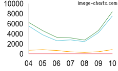 stats mail